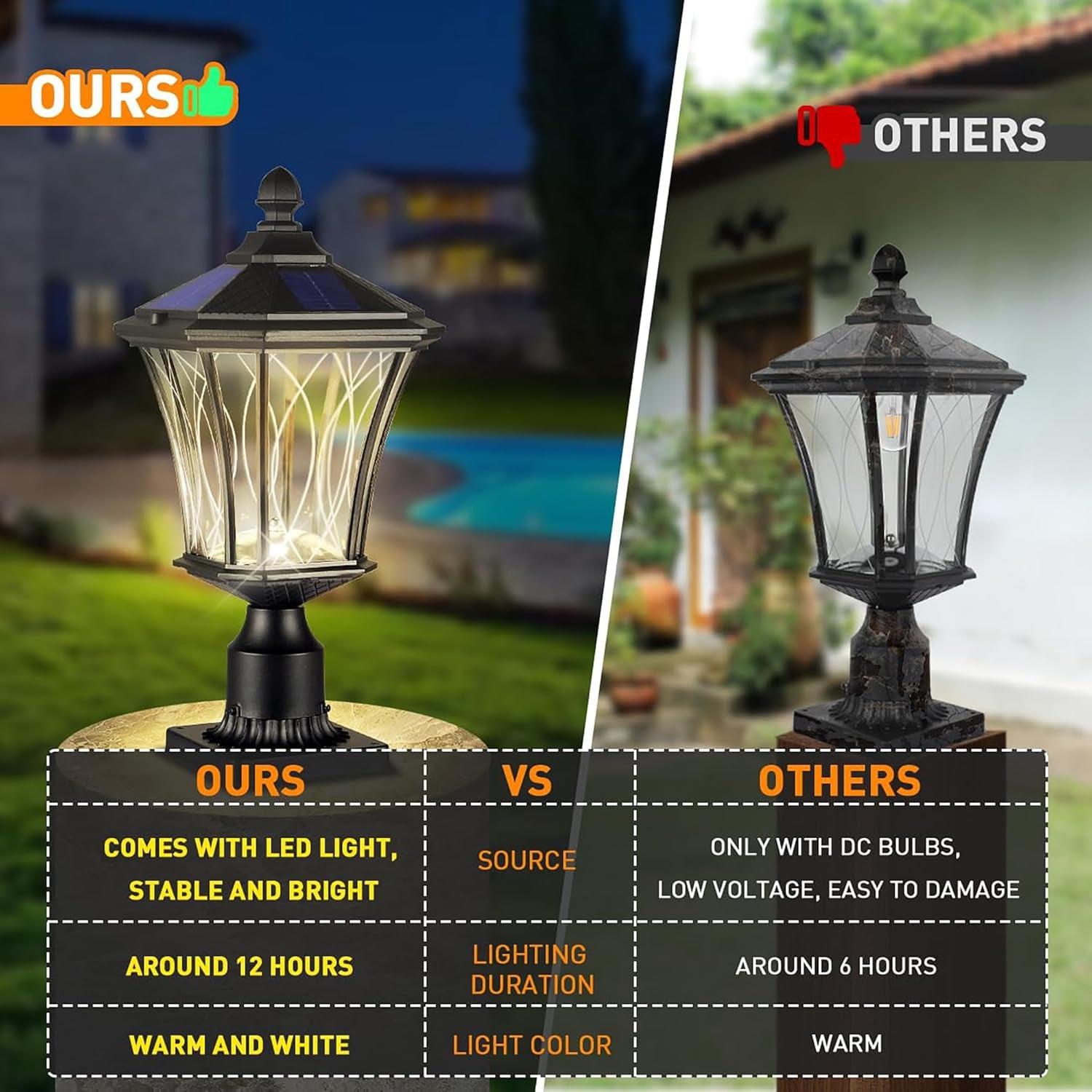 Solar Post Lights Dusk to Dawn Outdoor Solar Lamps with Pier Mount Base, Waterproof Exterior Pole Lights Head with Patterned Glass, Pillar Light for outside House, Driveway, Black