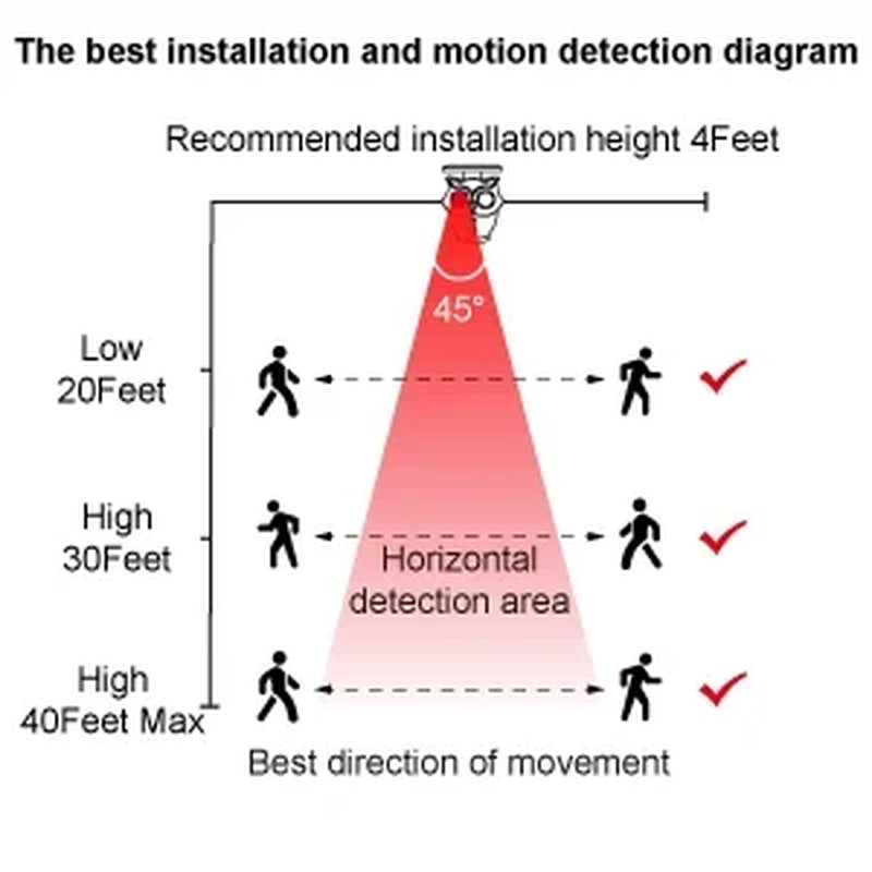 1/2 Mile Long Range Solar Wireless Driveway Alarm System IP65 Weatherproof Outdoor Motion Detectors&Sensor 120Db Siren Sound Light Security Alert System Monitor&Protect Outdoor/Indoor Property